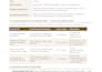 write a custom aromatherapy recipe and wellness plan as a pharmacist